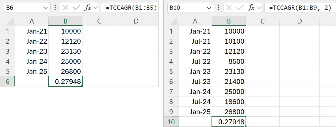 Representing years in single vs. multiple cells with TCCAGR.