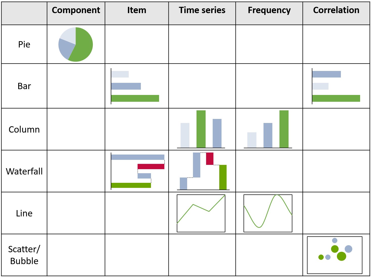 Matrix of chart types mapped to the data and comparison they are designed to highlight.