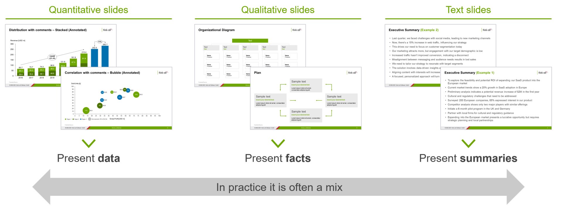 Qualitative, quantitative and text slide types in a presentation.