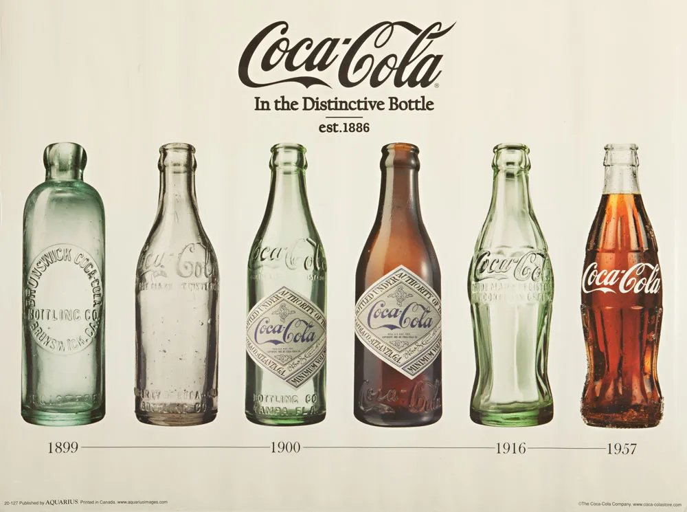 Illustrative timeline showing the development of Coca Cola bottles from 1899 to 1957. Source: Coca Cola.