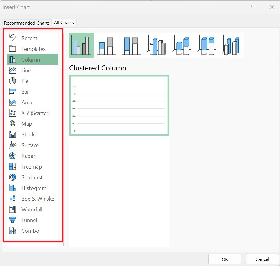 Excel UI showing chart options without timelines.