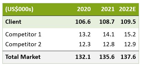 Le tableau Excel mis en forme est inséré dans PowerPoint.