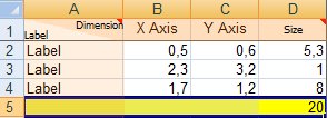 Entering a bubble without x and y value.