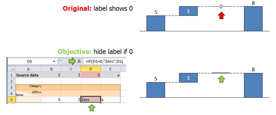 How to use the IF function to hide zero segment labels?