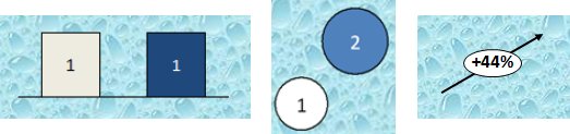 examples of labels inside of shapes under think-cell's control.