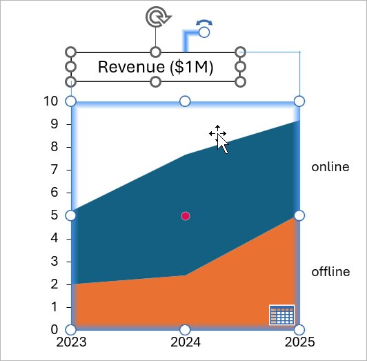 A think-cell chart and PowerPoint text box selected together. The chart has a red dot at its center, indicating it's the reference object.