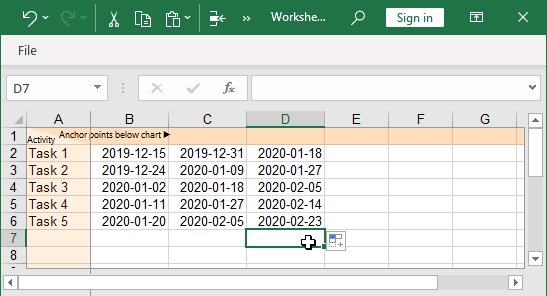 개 행의 날짜가 포함된 간트 차트 데이터시트.