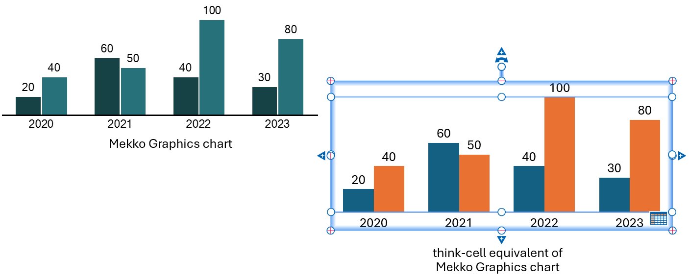 Easily import existing Mekko Graphics charts into think-cell using the built-in importer tool.