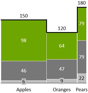 think-cell marimekko chart outline with ridge-button