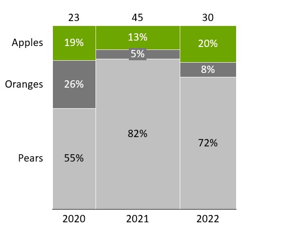 think-cell marimekko / mekko chart example