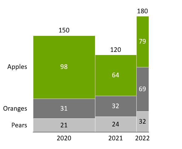 think-cell marimekko chart with units