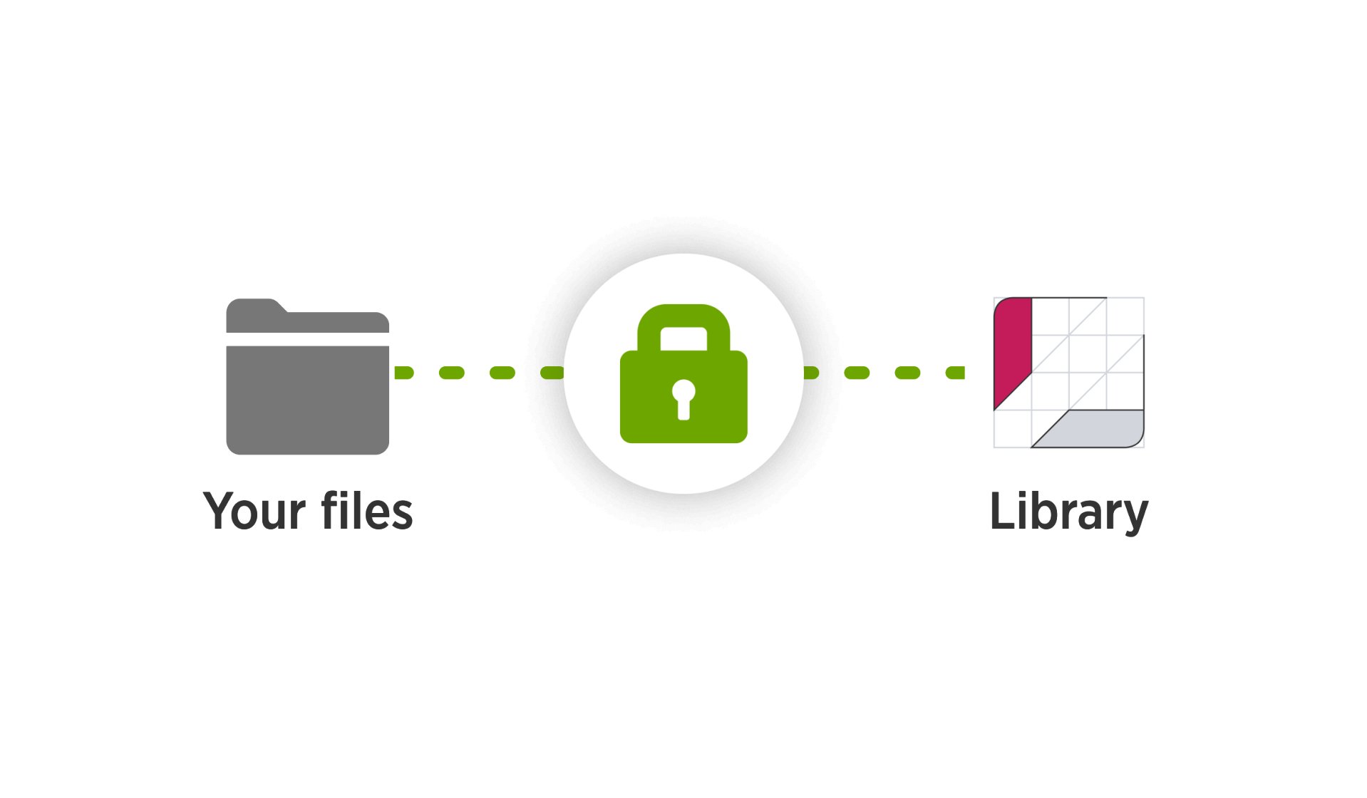 A green padlock icon connects a folder called "Your files" and the think-cell Library icon.