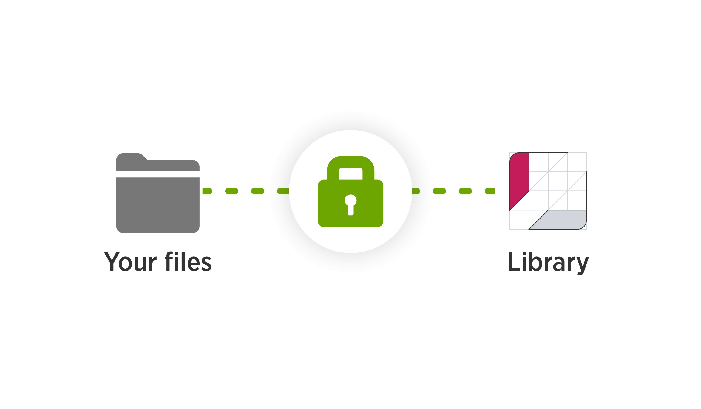 A green padlock icon connects a folder called "Your files" and the think-cell Library icon