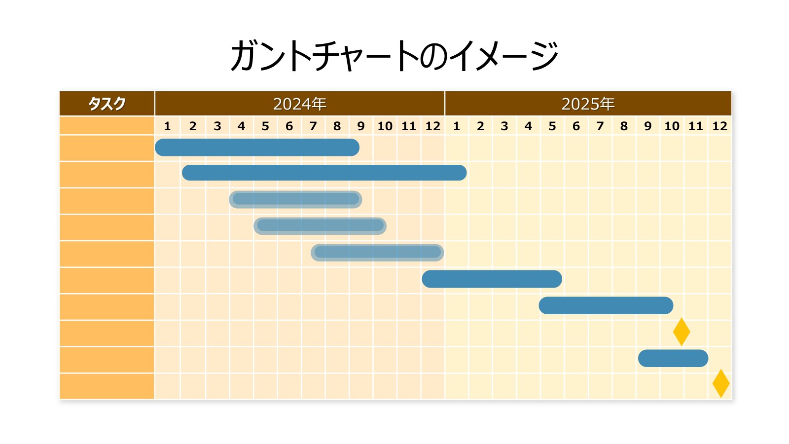 パワポの図形や表を使って作成したガントチャートのイメージ.