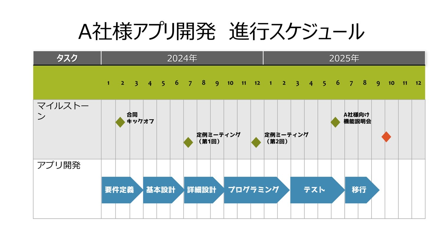 年表記ありの月毎スケジュールのイメージ