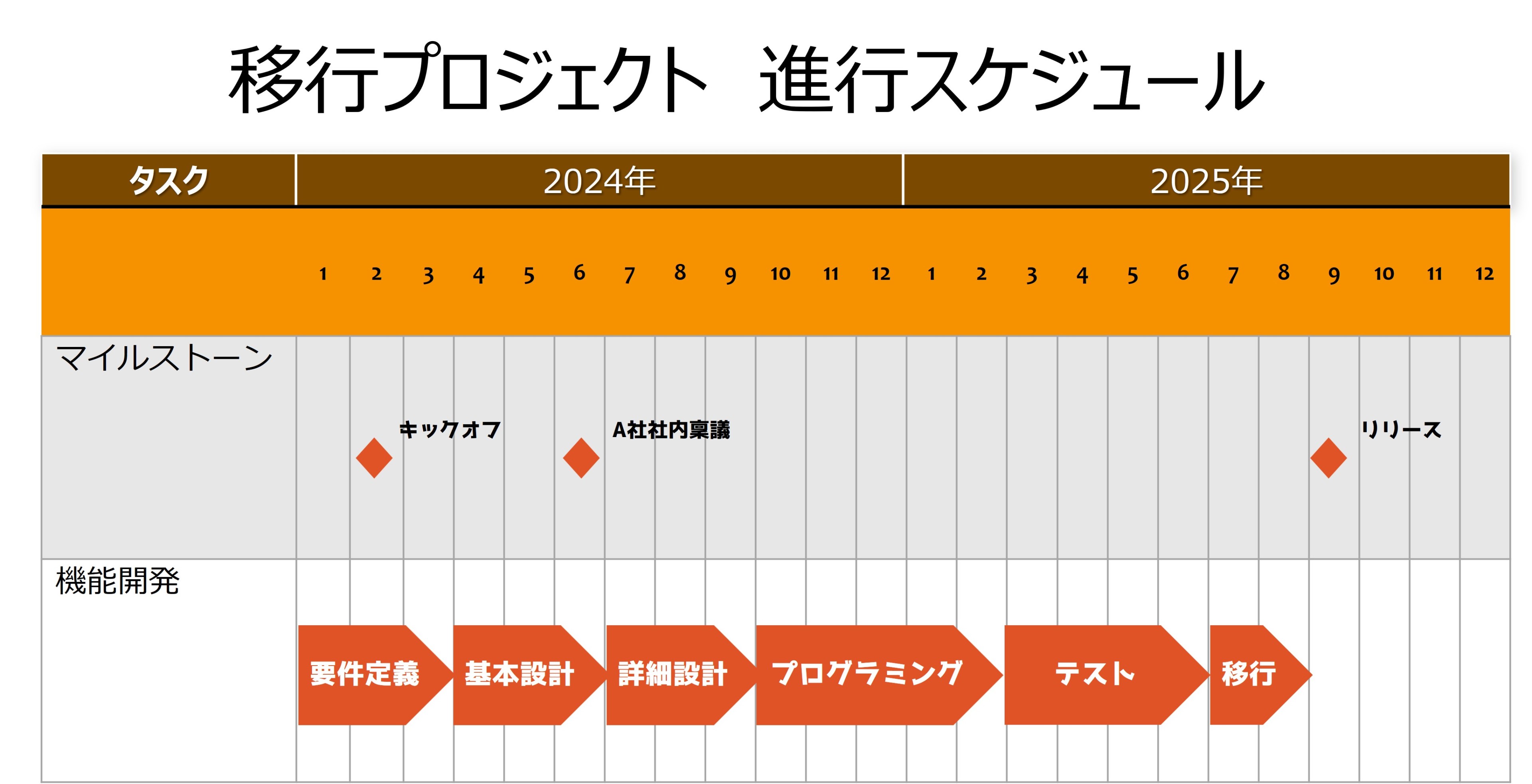 矢羽根スケジュールの例