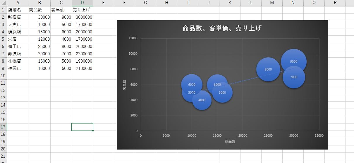 デザインが変更され、くっきりと見やすくなったバブルチャート