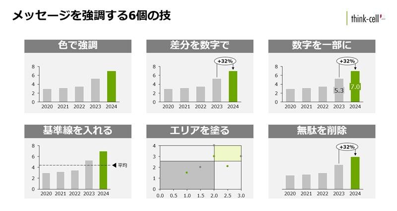 データにおけるメッセージを強調するための6つの加工技.