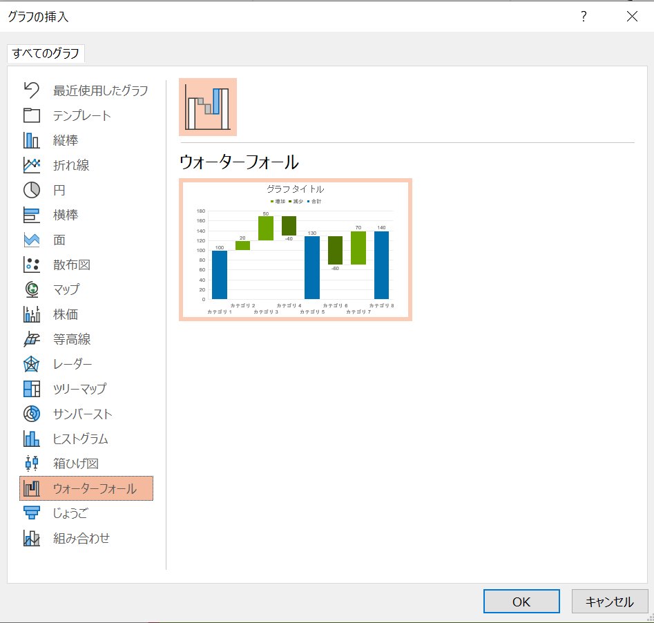 グラフの中から「ウォータフォールチャート」を選択してOKをクリック.
