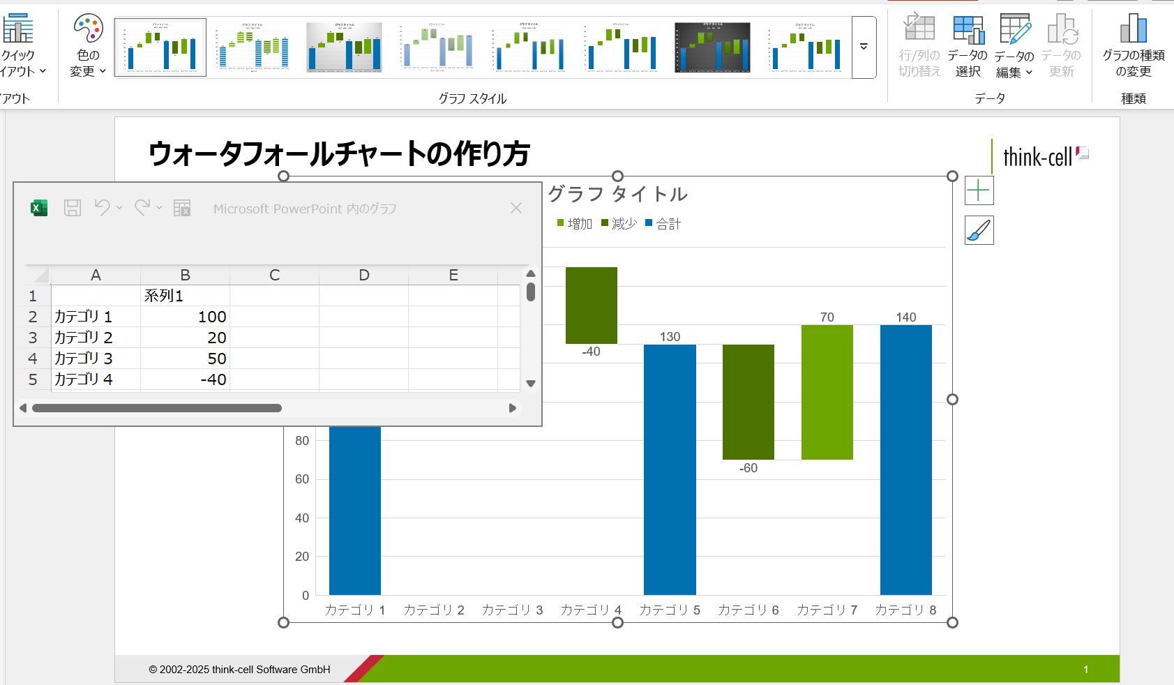 パワポにウォータフォールチャートが挿入されデータシートが表示された様子.