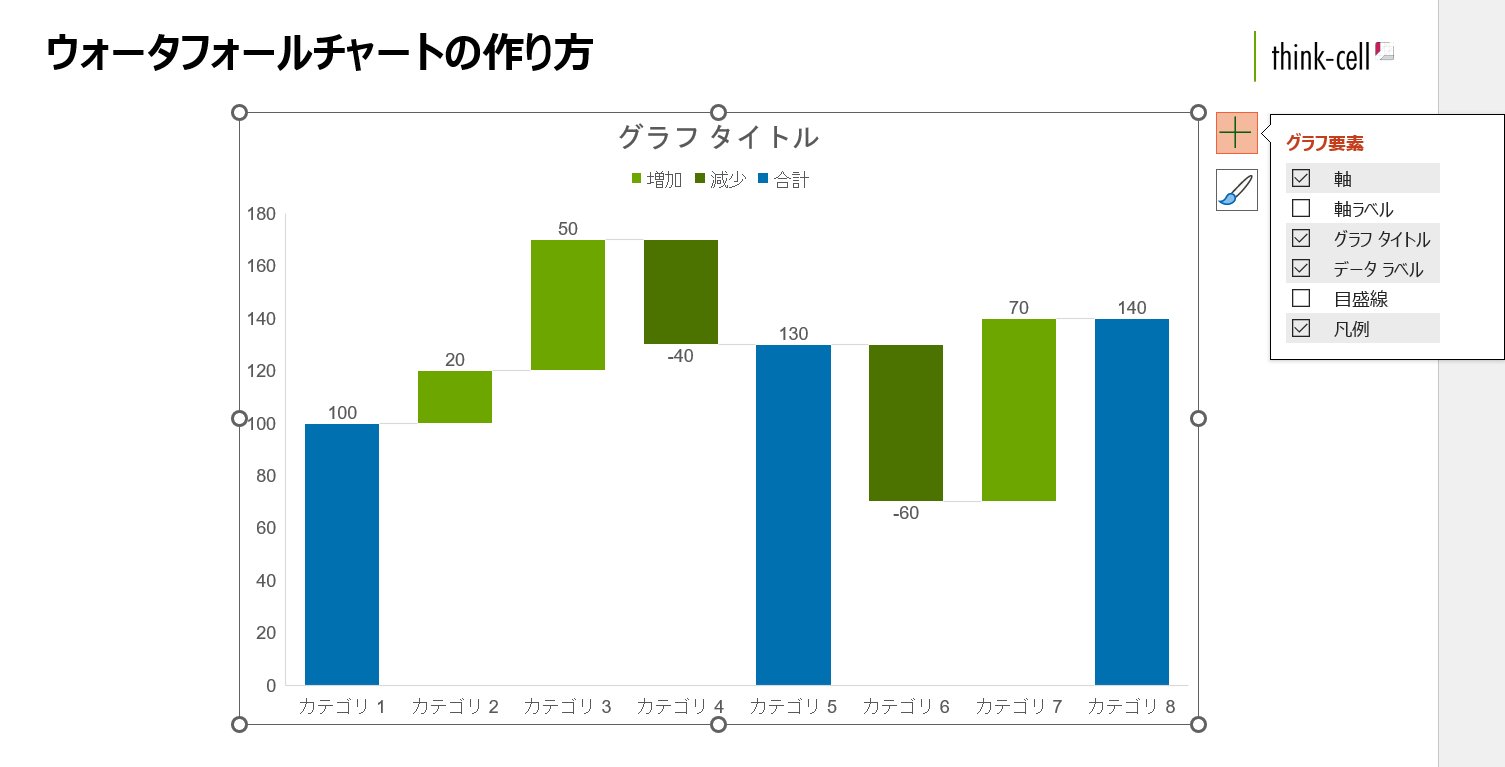 「＋」をクリックするとタイトルやラベルの表示・非表示を選択できます.