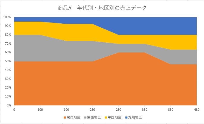 データに上記の編集を加えたあとの100%面グラフイメージ