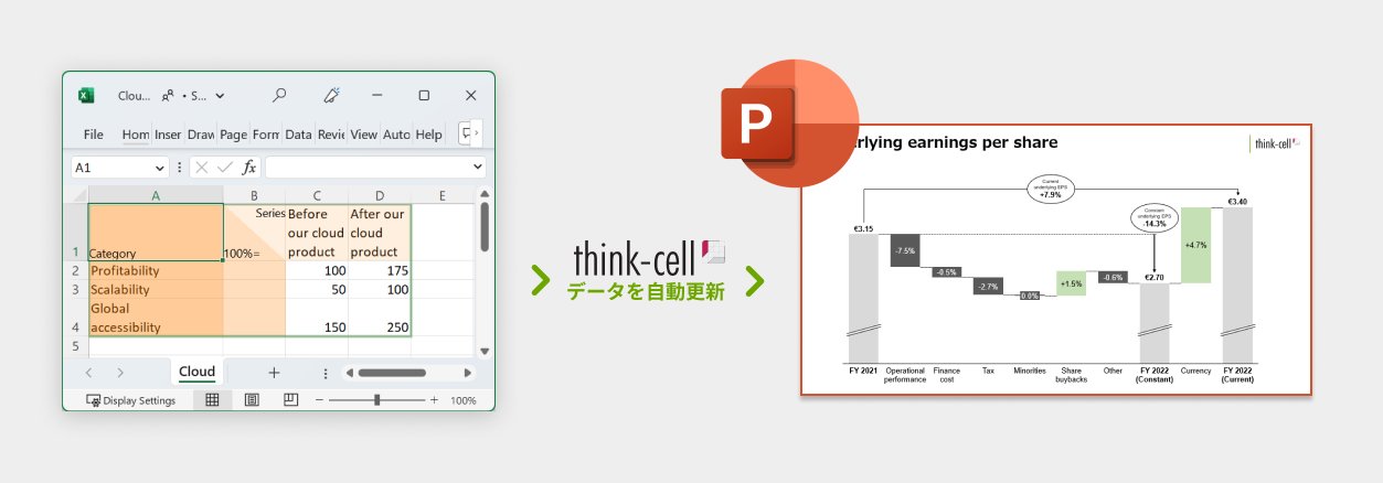 think-cellによりエクセルとパワポグラフを自動連携.