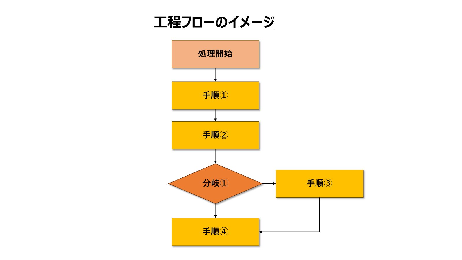 パワポで作成する工程フローのイメージ図③.