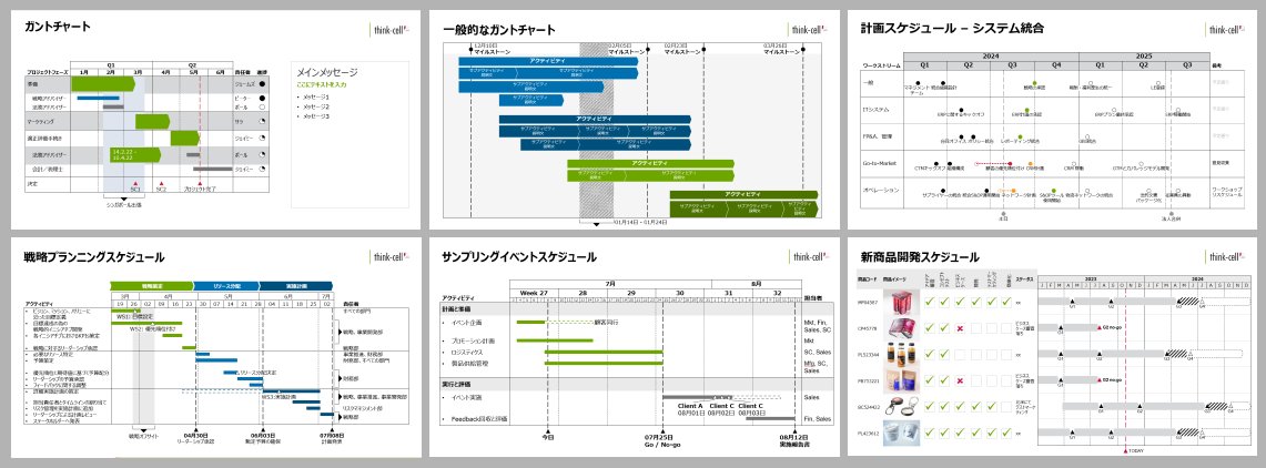 think-cellで作成したガントチャートの例.