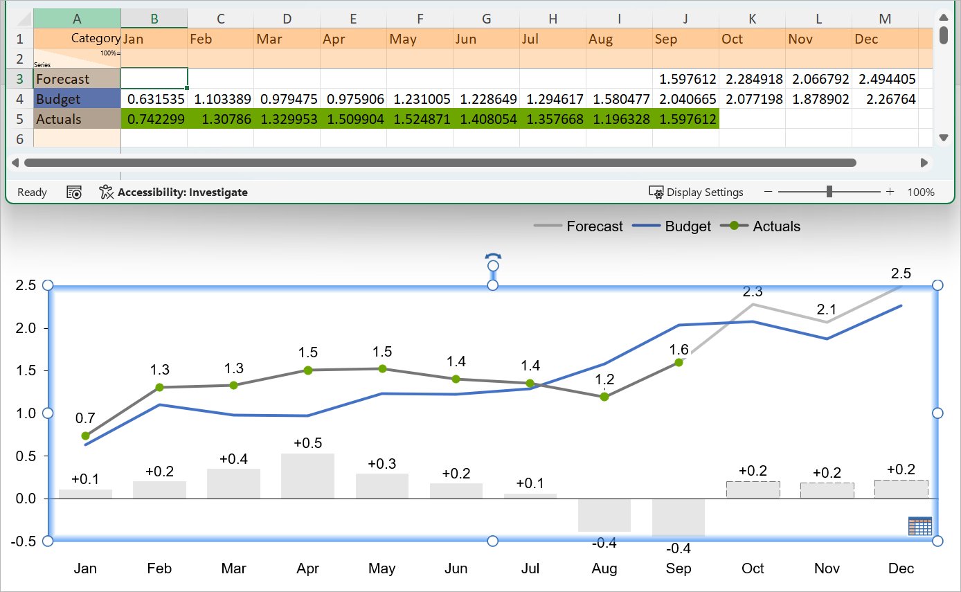 How Datasheet Fill on Top affects markers and lines.